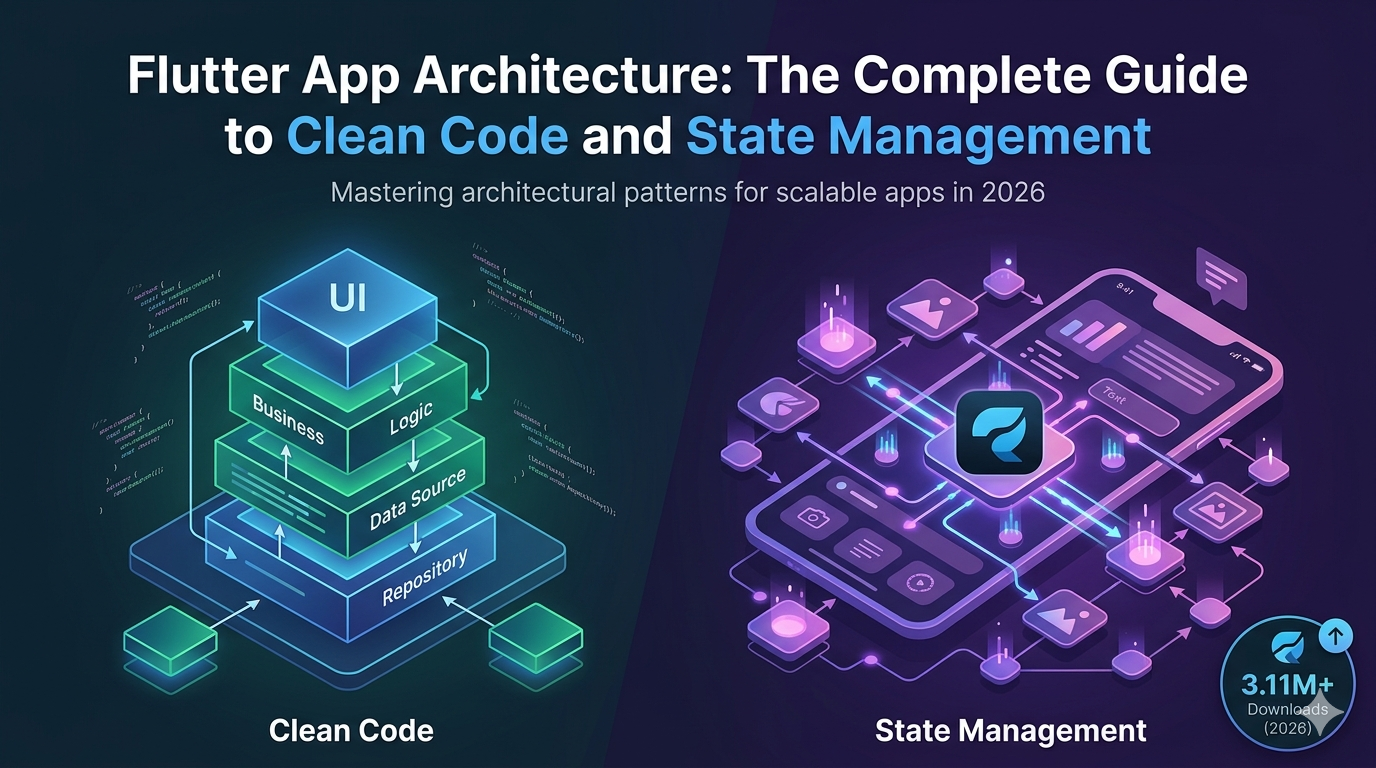 Flutter App Architecture: The Complete Guide to Clean Code and State Management – Dart, Flutter blog by Hupen